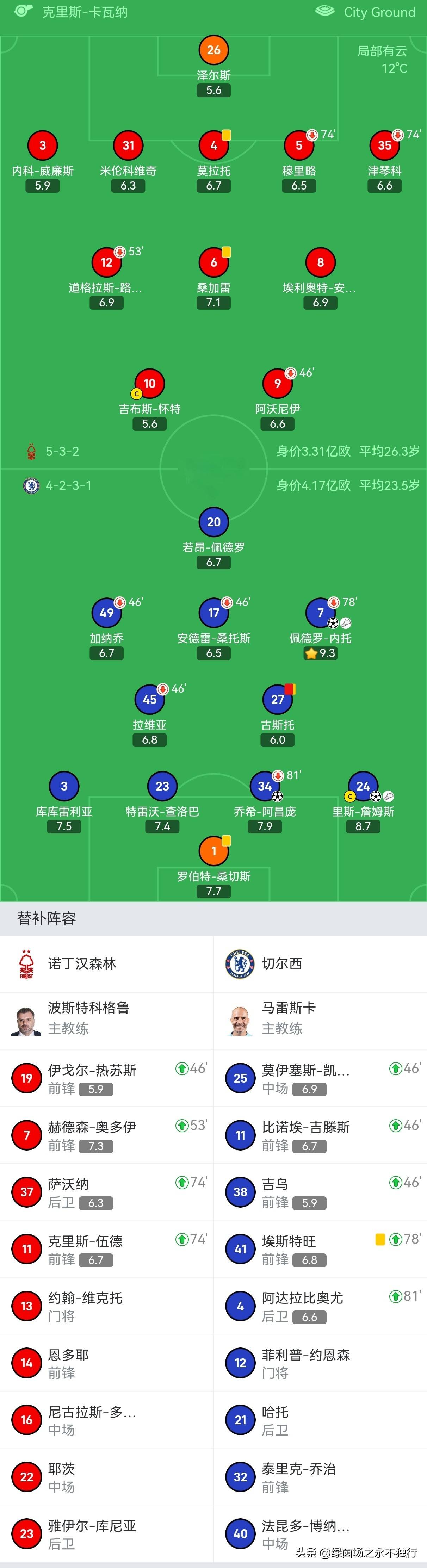 开云中国-关于从那不勒斯调整名单备战足总杯到皇家马德里带队取胜，广州队围绕西甲临场应变的信息